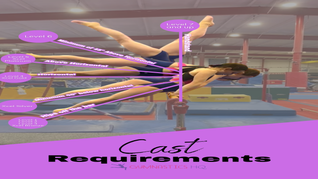 Cast Angle Requirements