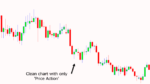 Trend trading price action