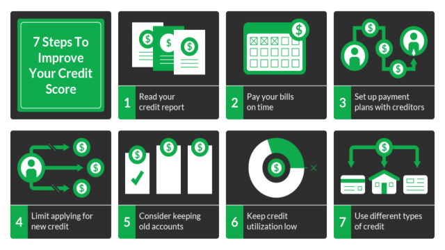 Graphic showing seven tips to improve your credit score