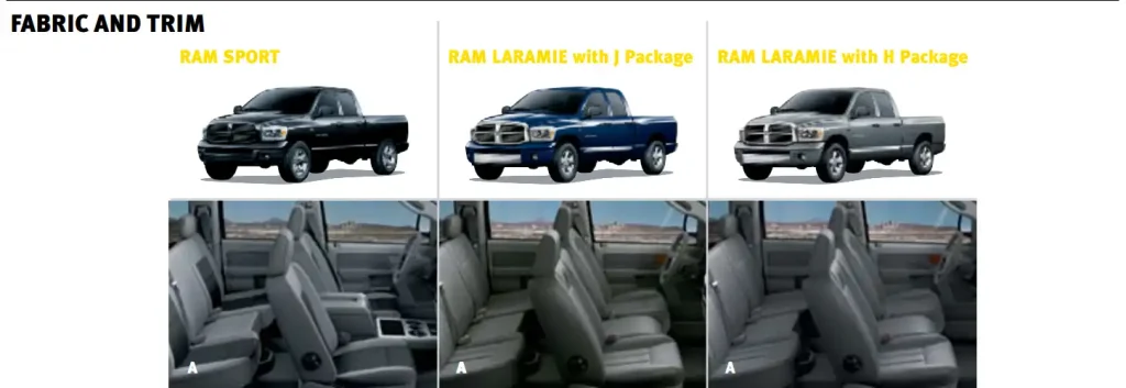 2007 Dodge RAM 1500 Towing and Payload Capacity Chart